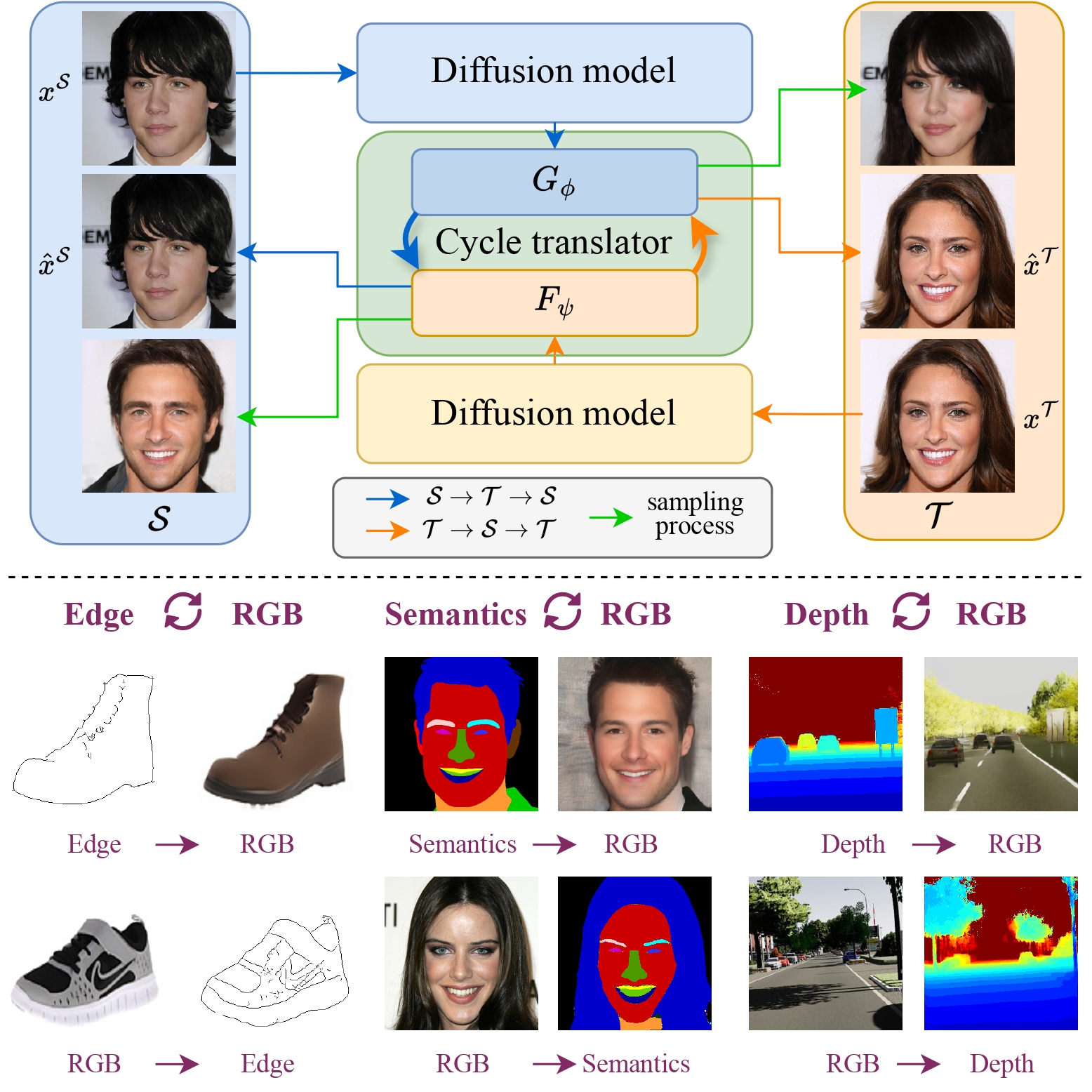 Teaser image demonstrating Marigold depth estimation.